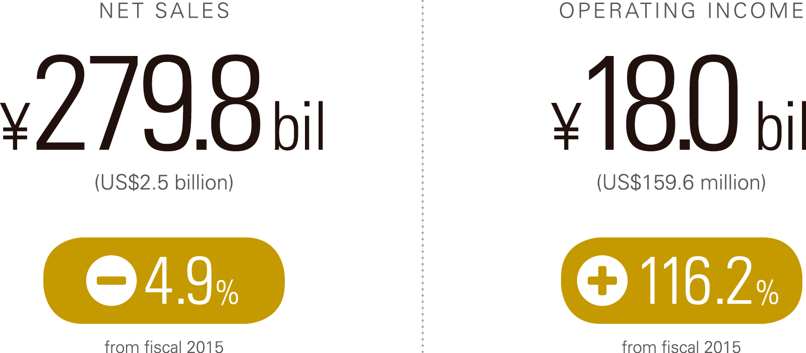 Tosoh fiscal 2016 Chlor-alkali figures